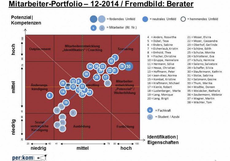 Mitarbeiter-Portfolio – 12-2014 / Fremdbild: Berater