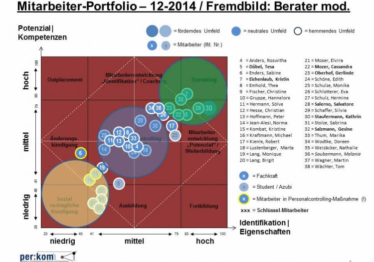 Mitarbeiter-Portfolio – 12-2014 / Fremdbild: Berater mod.
